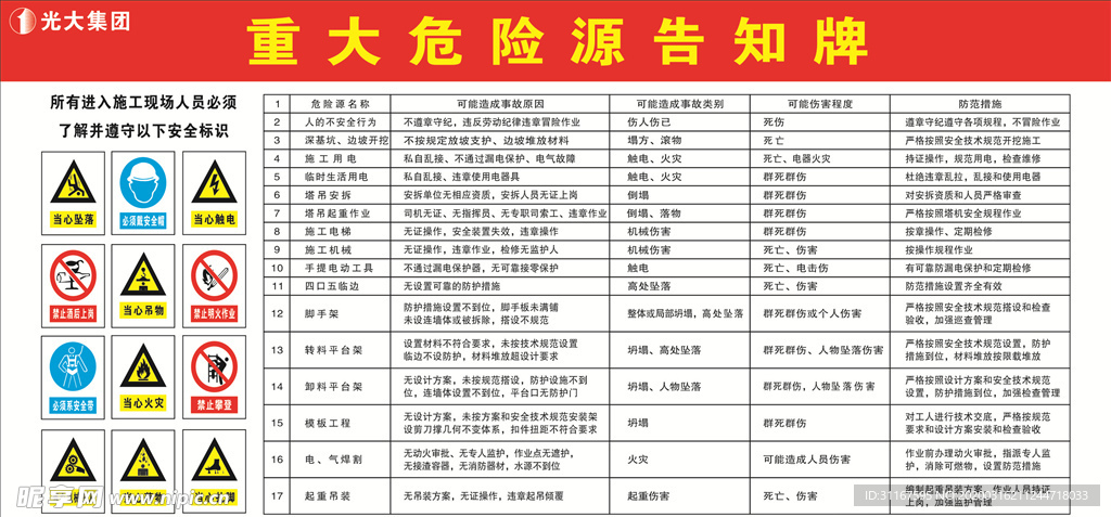 重大危险源告知牌