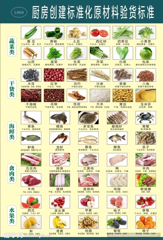 厨房原材料收货标准