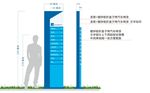 导视牌 指示牌