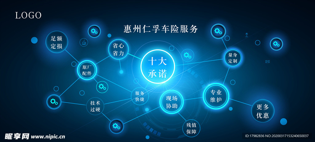 车险十大承诺
