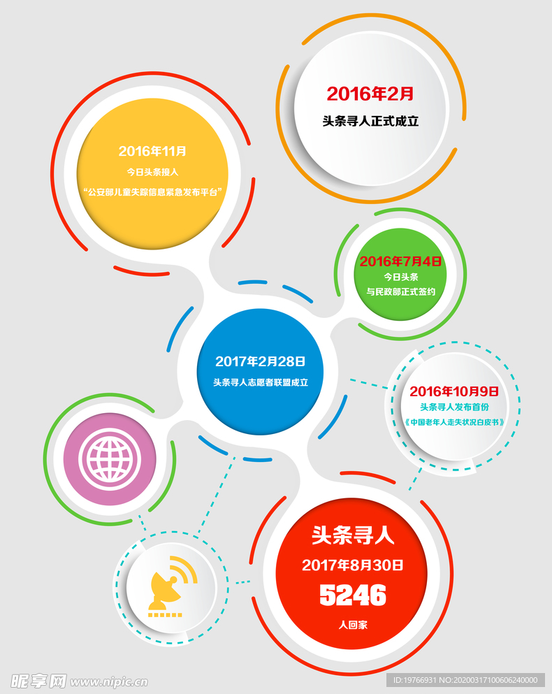 发展历程图片
