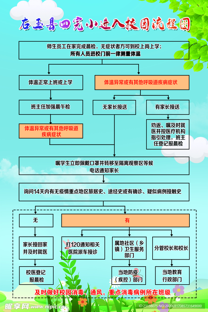开学前进校流程图