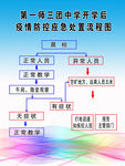 学校开学后疫情防控应急处理流程
