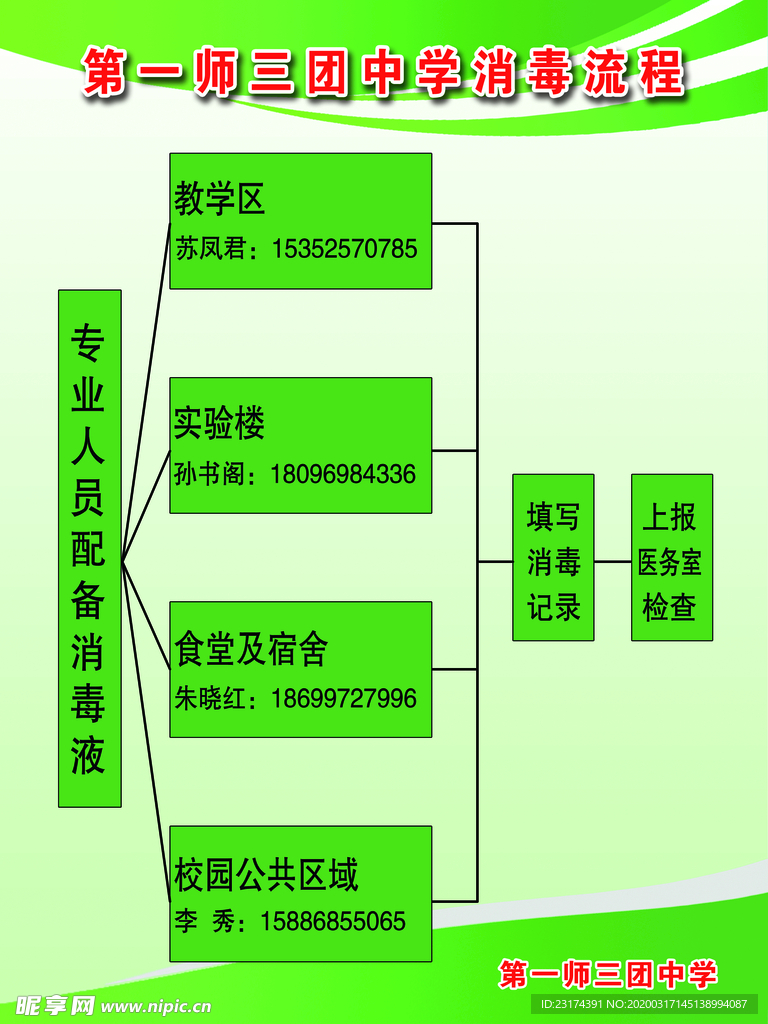 消毒流程