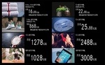 奔驰金融政策一