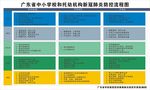 中小学和托幼防控肺炎流程图