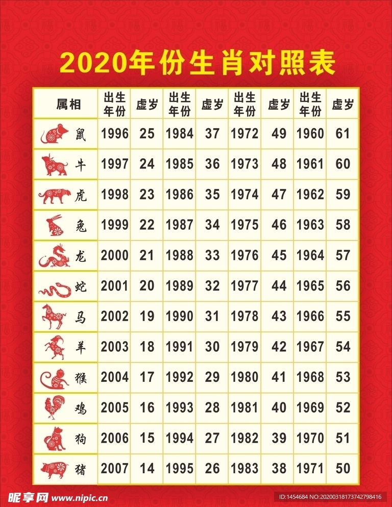 2020生肖年份对照表未转曲