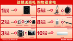 电器礼品合集