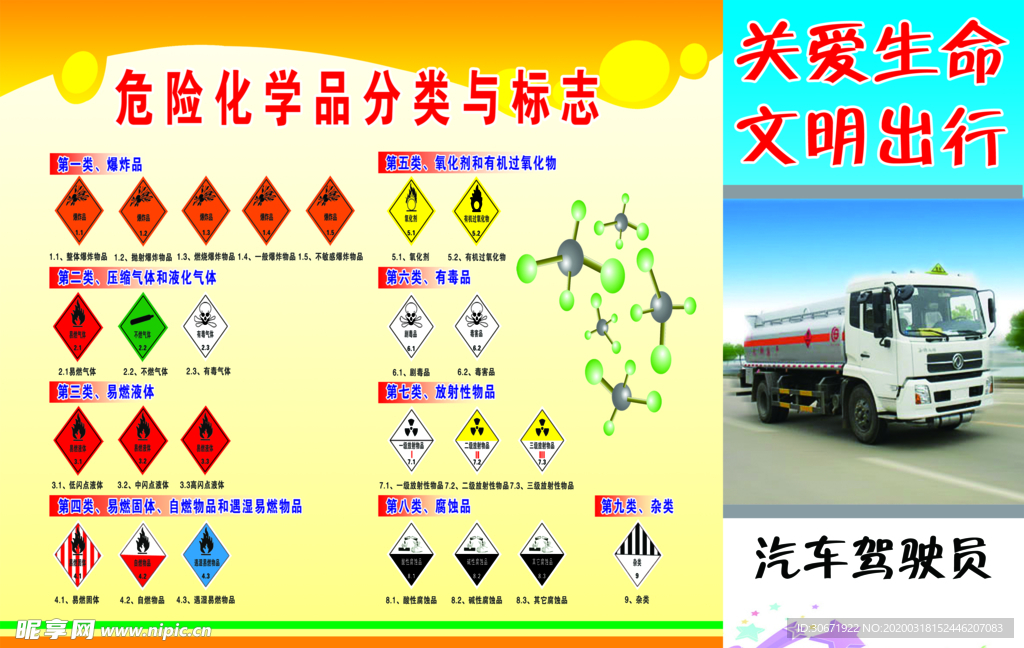 危险化学品分类与标志牌
