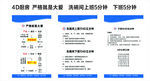 4D文化 厨房文化 4D厨房