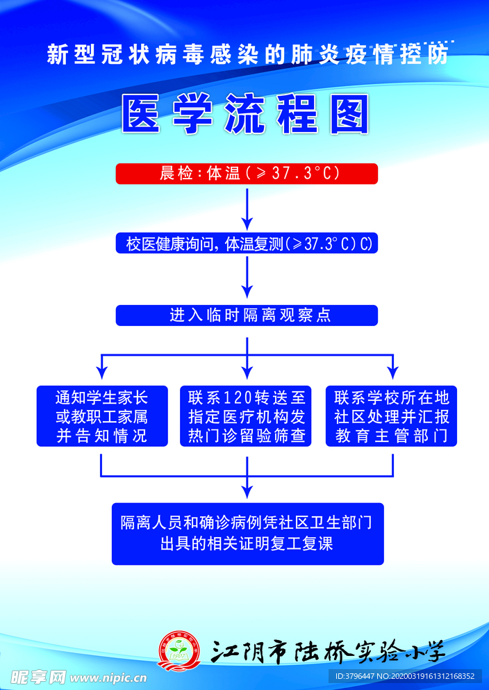 复学医学流程图