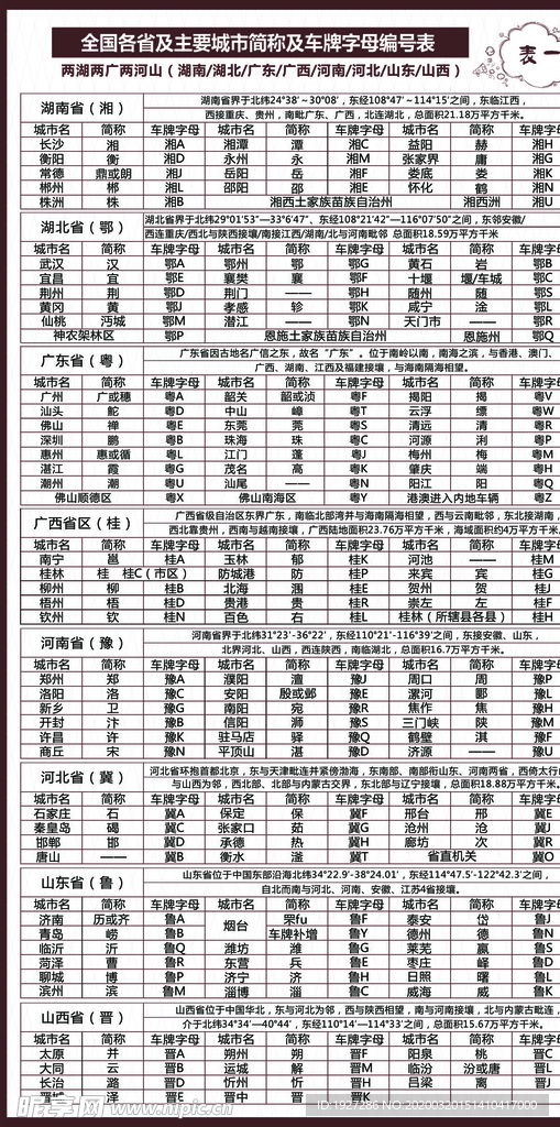 主要城市简称及车牌字母编号表