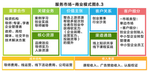 商业模式图