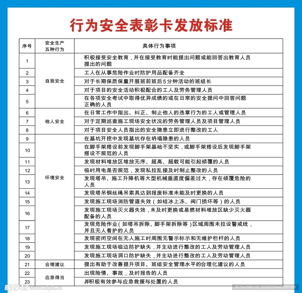 中国建筑安全行为表彰卡发放标准