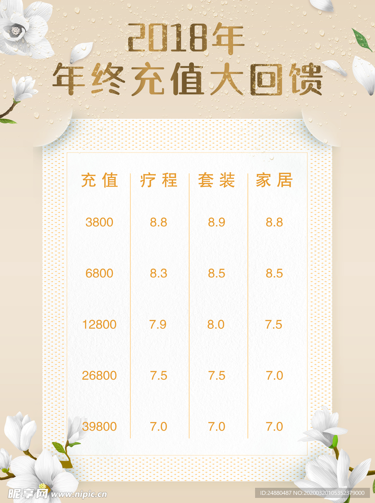 充值大优惠海报