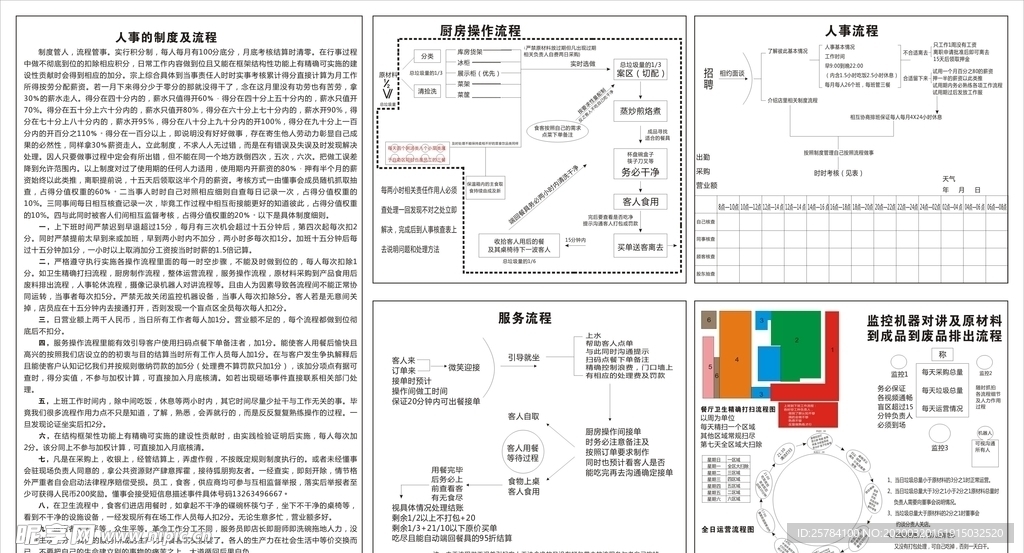 厨房操作流程图修正版