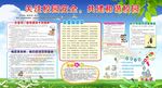 关注校园安全宣传栏