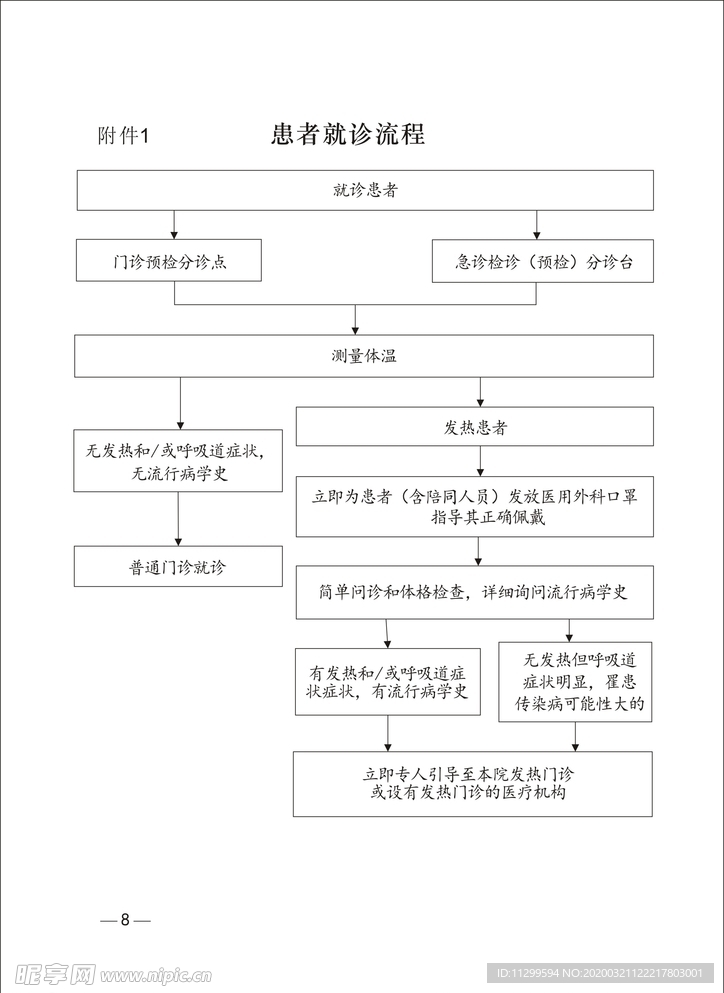 患者就诊流程