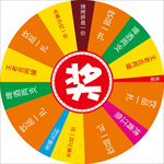 转盘