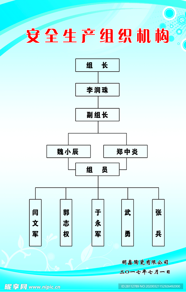 安全生产组织机构图