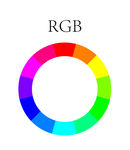 RGB色相环