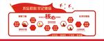 社会主义核心价值观