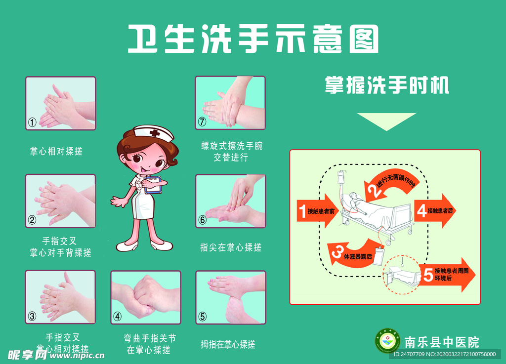 七步洗手法