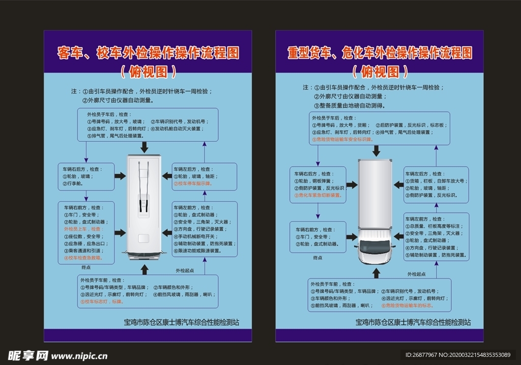 客车校车外检操作流程图