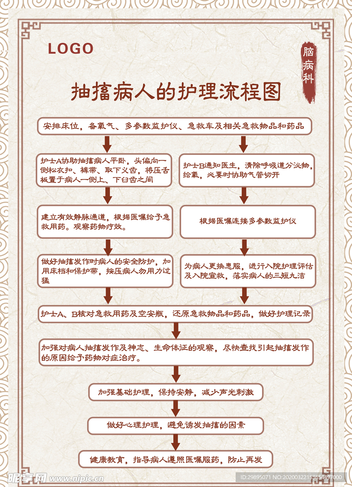 抽搐病人护理流程