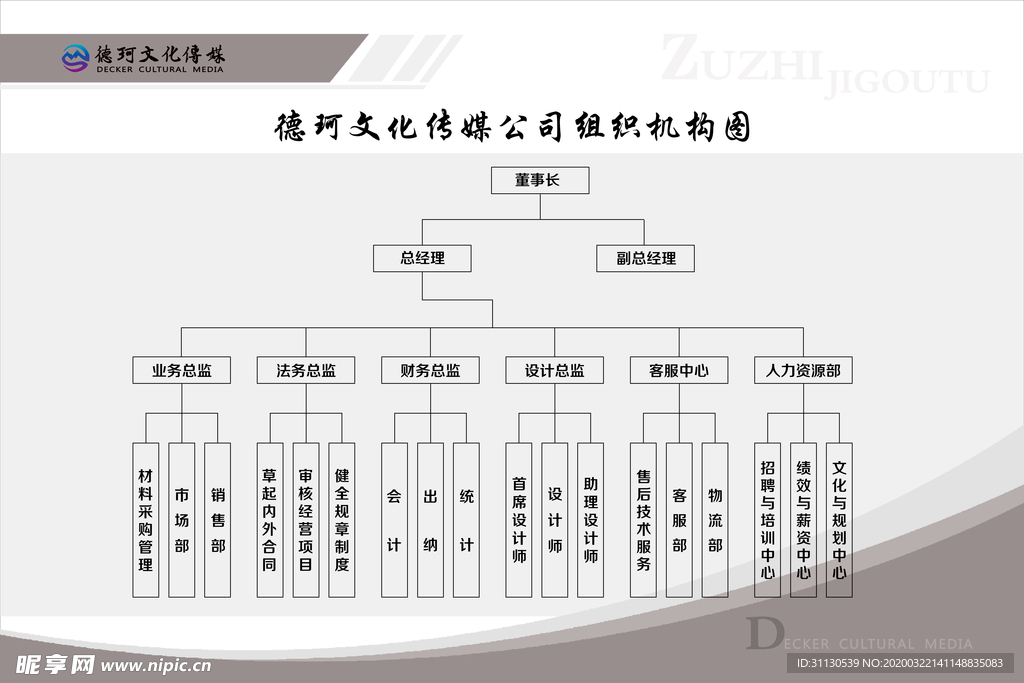 组织机构图