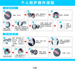 个人防护穿戴流程