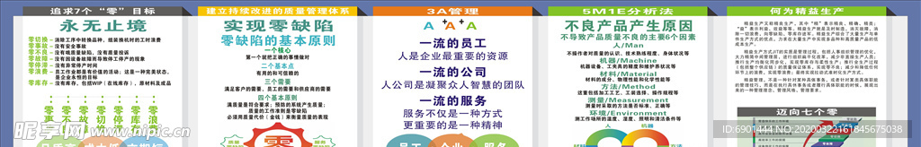 质量管理 3A管理