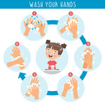 洗手图 儿童 洗手步骤图
