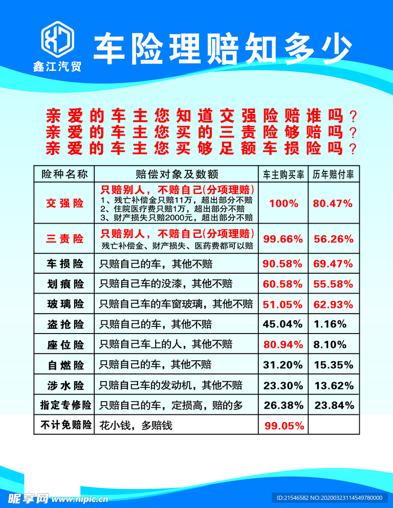 鑫江汽贸车险理赔知多少