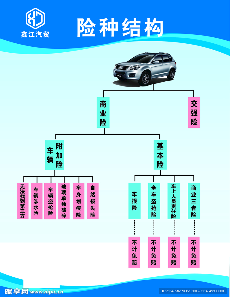 鑫江汽贸险种结构