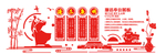 党建文化墙