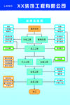 工程家装装修流程图