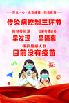 传染病控制三环节