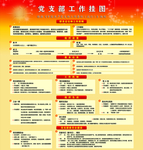 党支部工作挂图