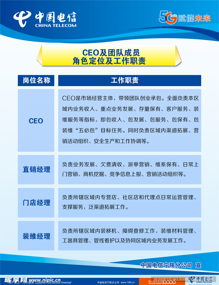 CEO及团队成员角色定位及工作