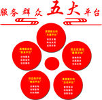 服务群众五大平台