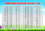 易地搬迁敬老院安置一览表