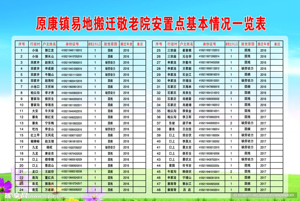 易地搬迁敬老院安置一览表