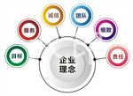 企业文化背景企业理念