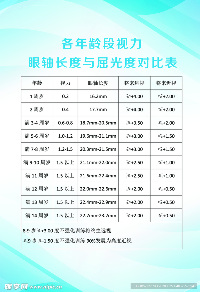 视力对比表