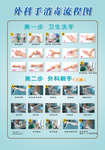 外科手消毒流程图