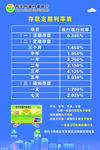 存款定期利率表