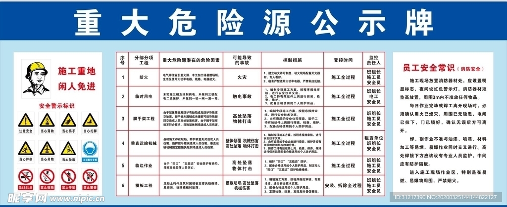 重大危险源公示