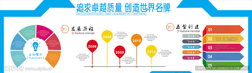 企业文化墙 历史进程 时间轴