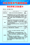 气体供应站氧气泄漏着火异常工